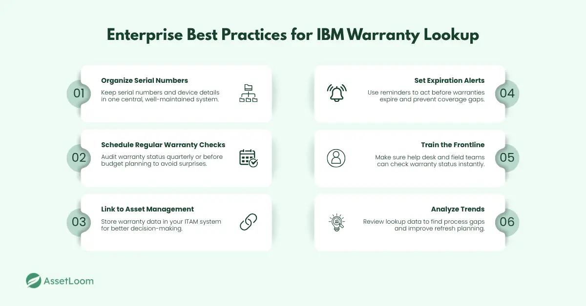 Best Practices for Using IBM Warranty Lookup in Enterprise Environments