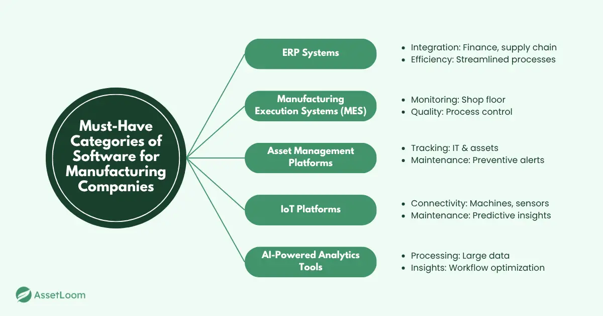 Categories in the Best Software for a Manufacturing Company