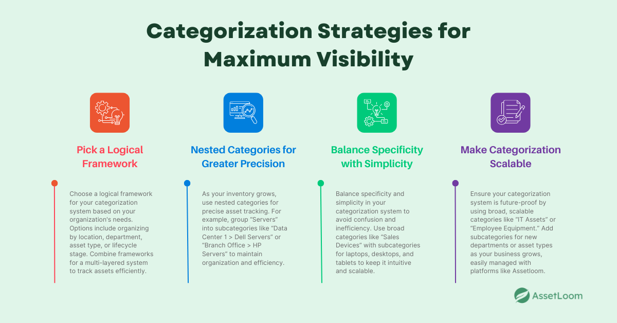 Categorization Strategies for Maximum Visibility