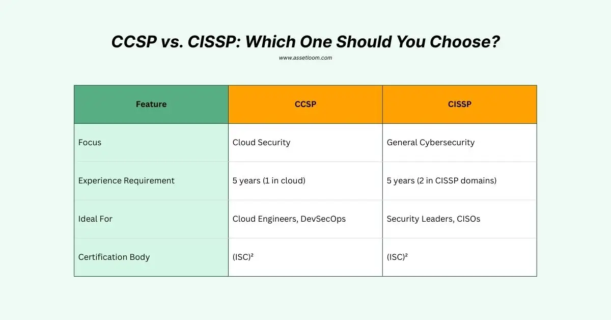 CCSP vs. CISSP