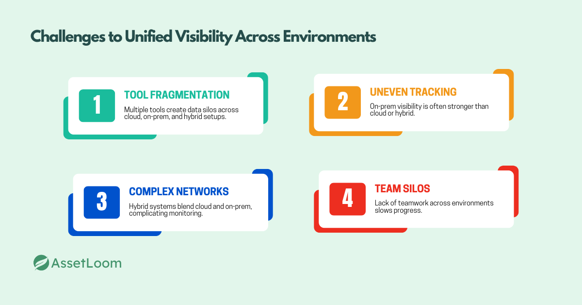 Challenges to Unified Visibility Across Environments 