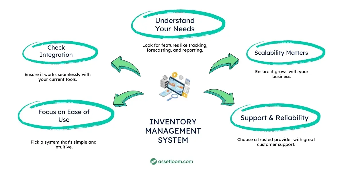 Choosing the Right Cloud-Based Inventory System