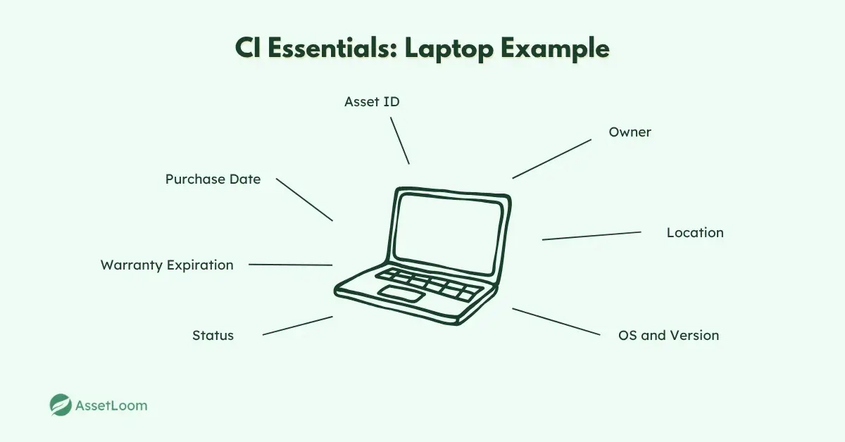 CI Essentials Laptop Example