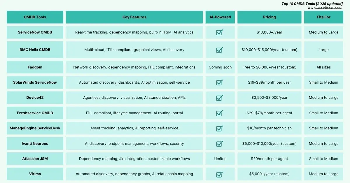 CMDB Tools Comparison