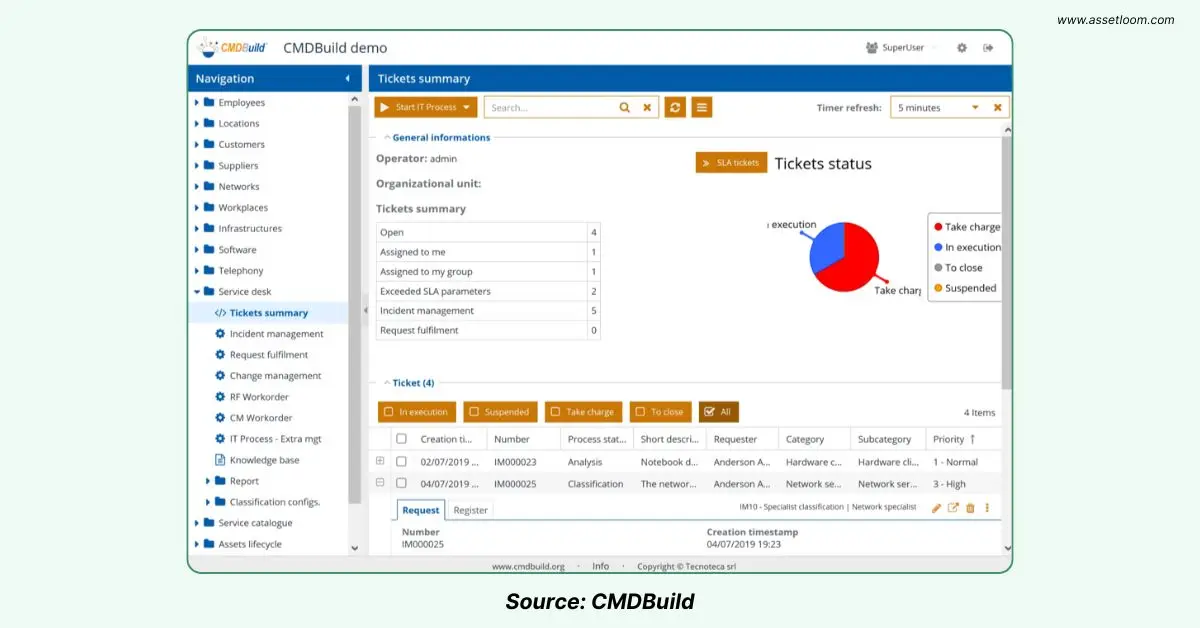 CMDBuild open source CMDB discovery tool