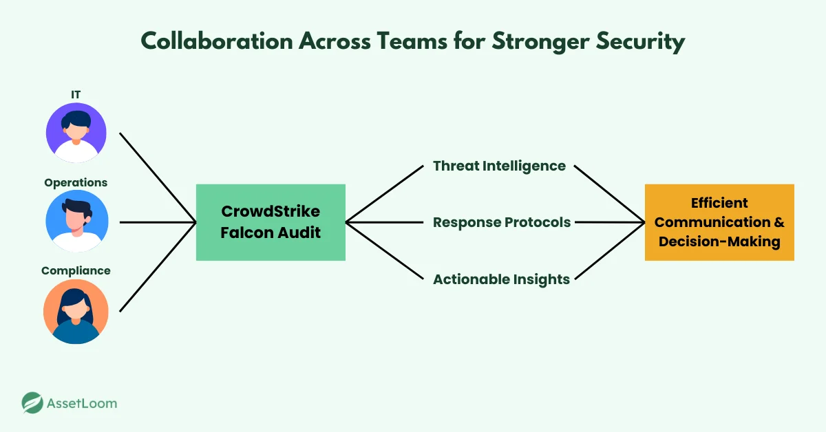 Collaborating Across Teams for Stronger Security