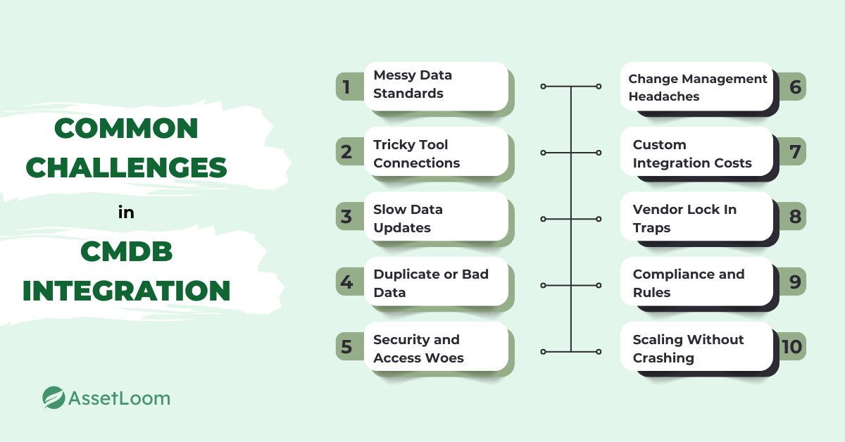 Common Challenges in CMDB Integration
