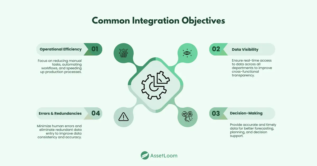 Common Integration Objectives