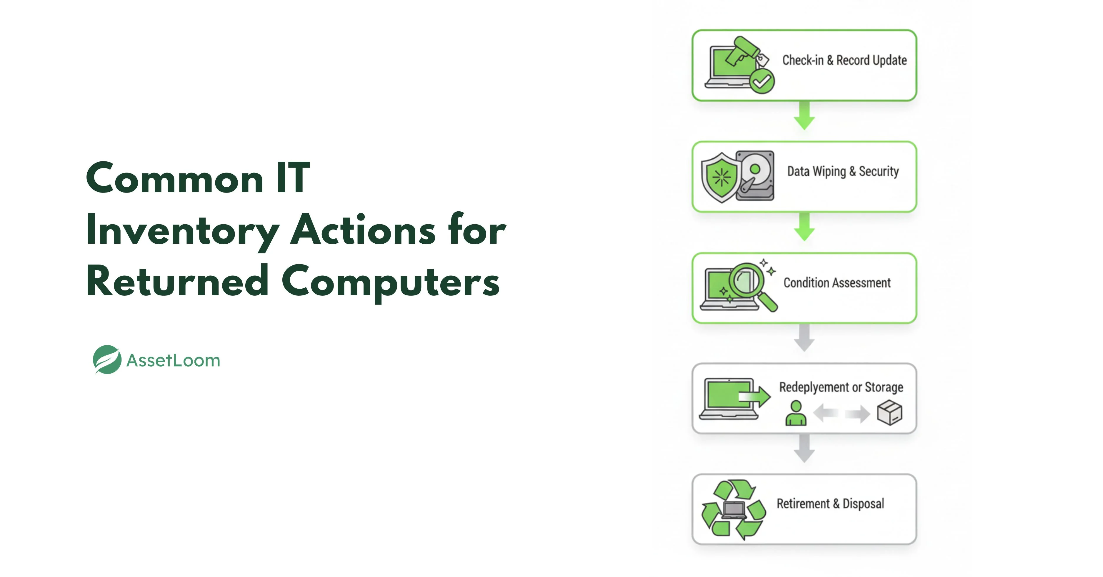 Common IT Inventory Actions for Returned Computers