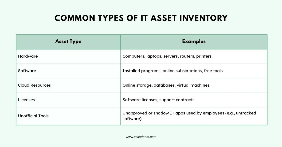COMMON TYPES OF IT ASSET INVENTORY