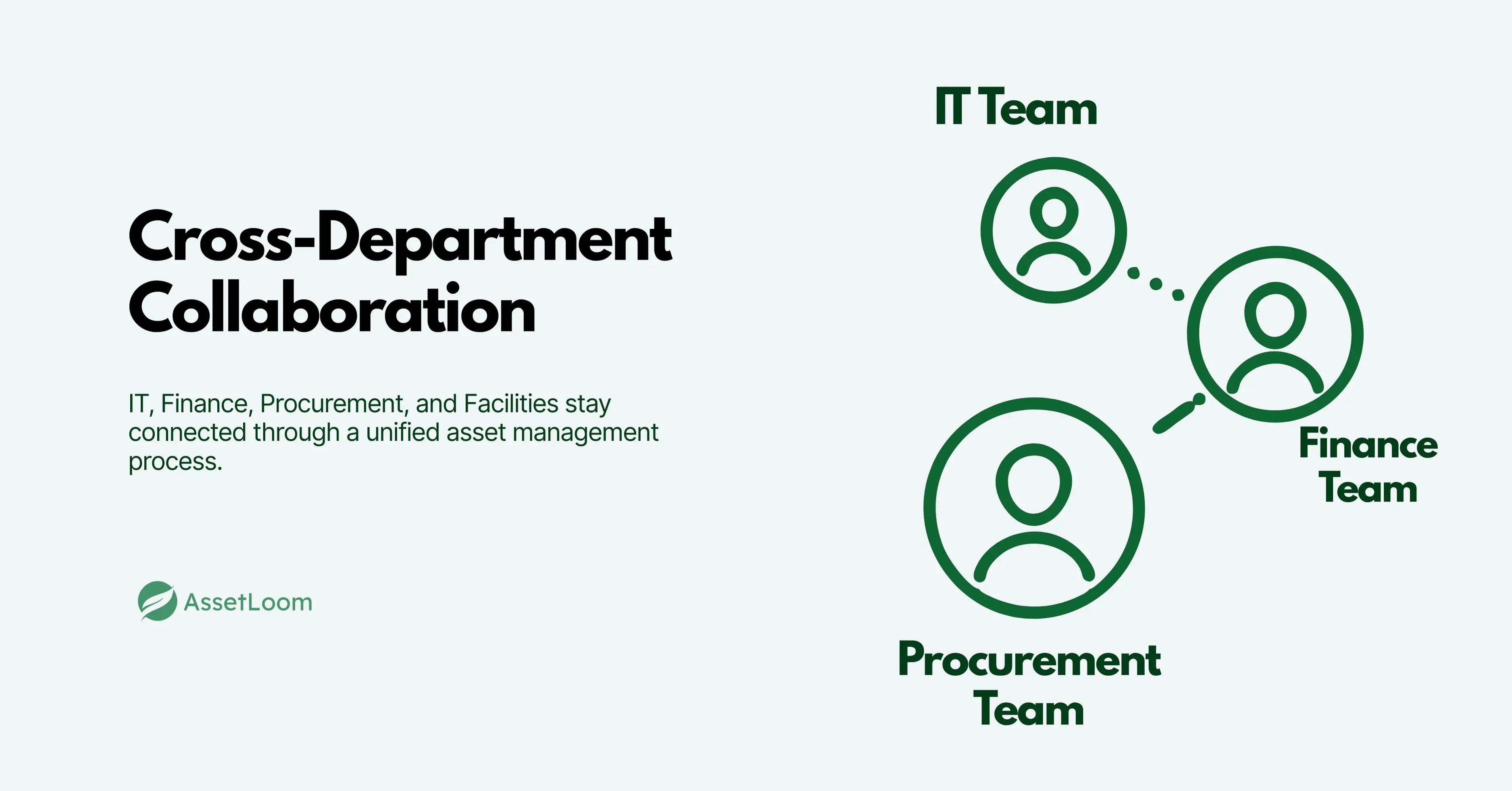 Communicate and Collaborate Across Teams