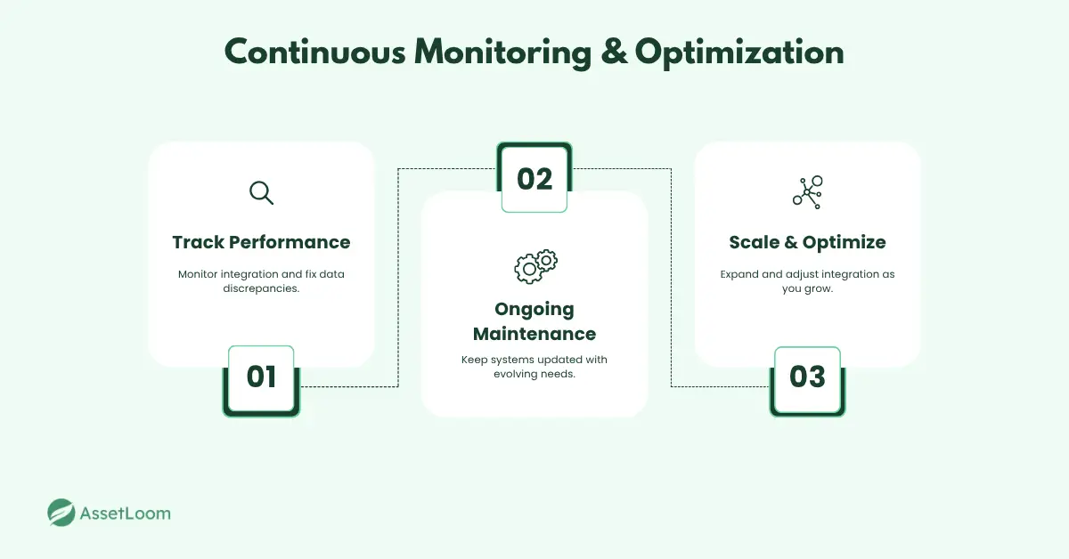 Continuous Monitoring and Optimization