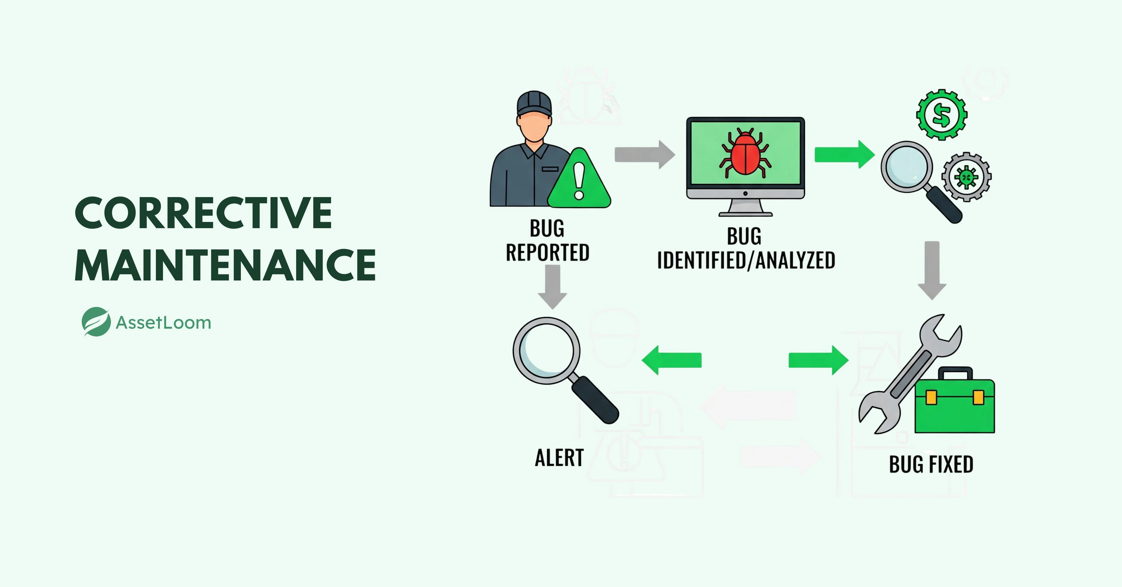 Corrective Maintenance