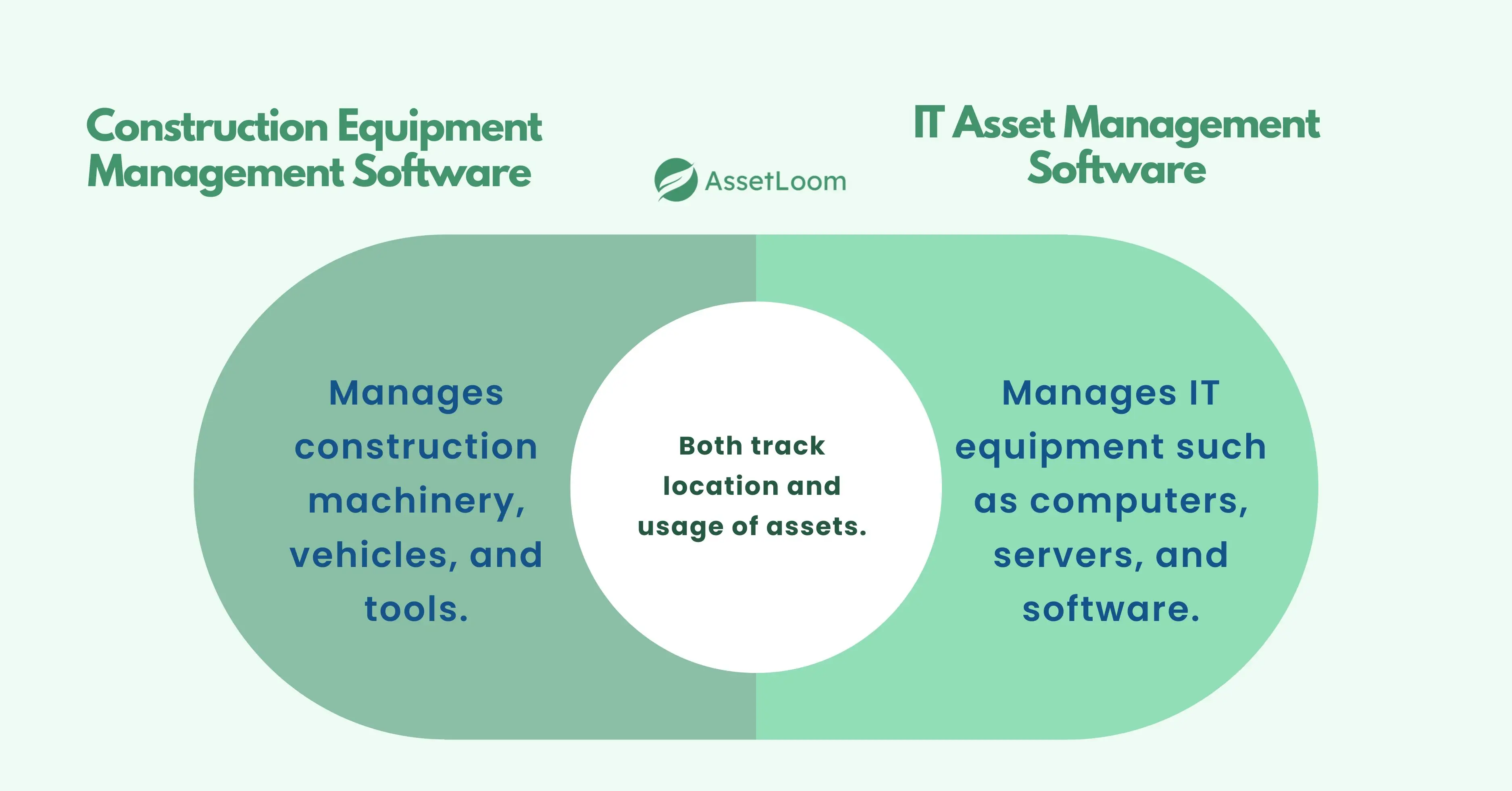 Differences between Construction Equipment Management Software and IT Asset Management Software