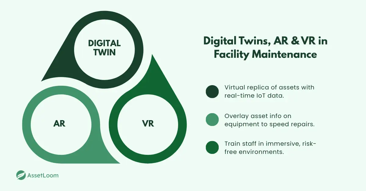 Digital Twins and AR and VR in Facility Maintenance