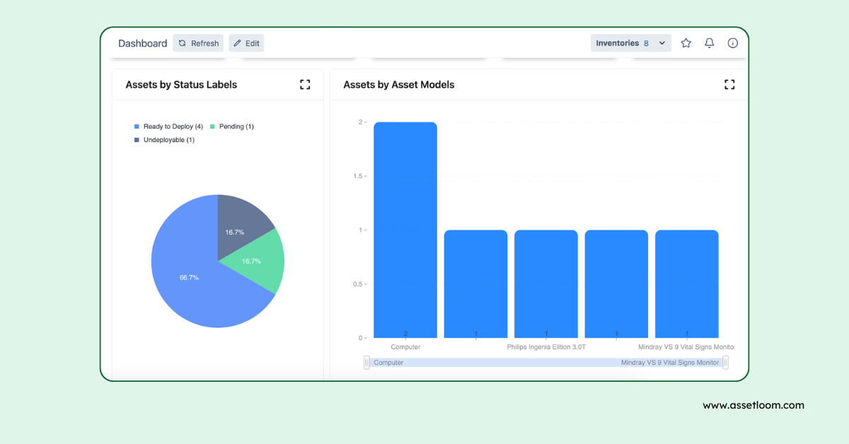 AssetLoom Effortless Reporting and Analytics