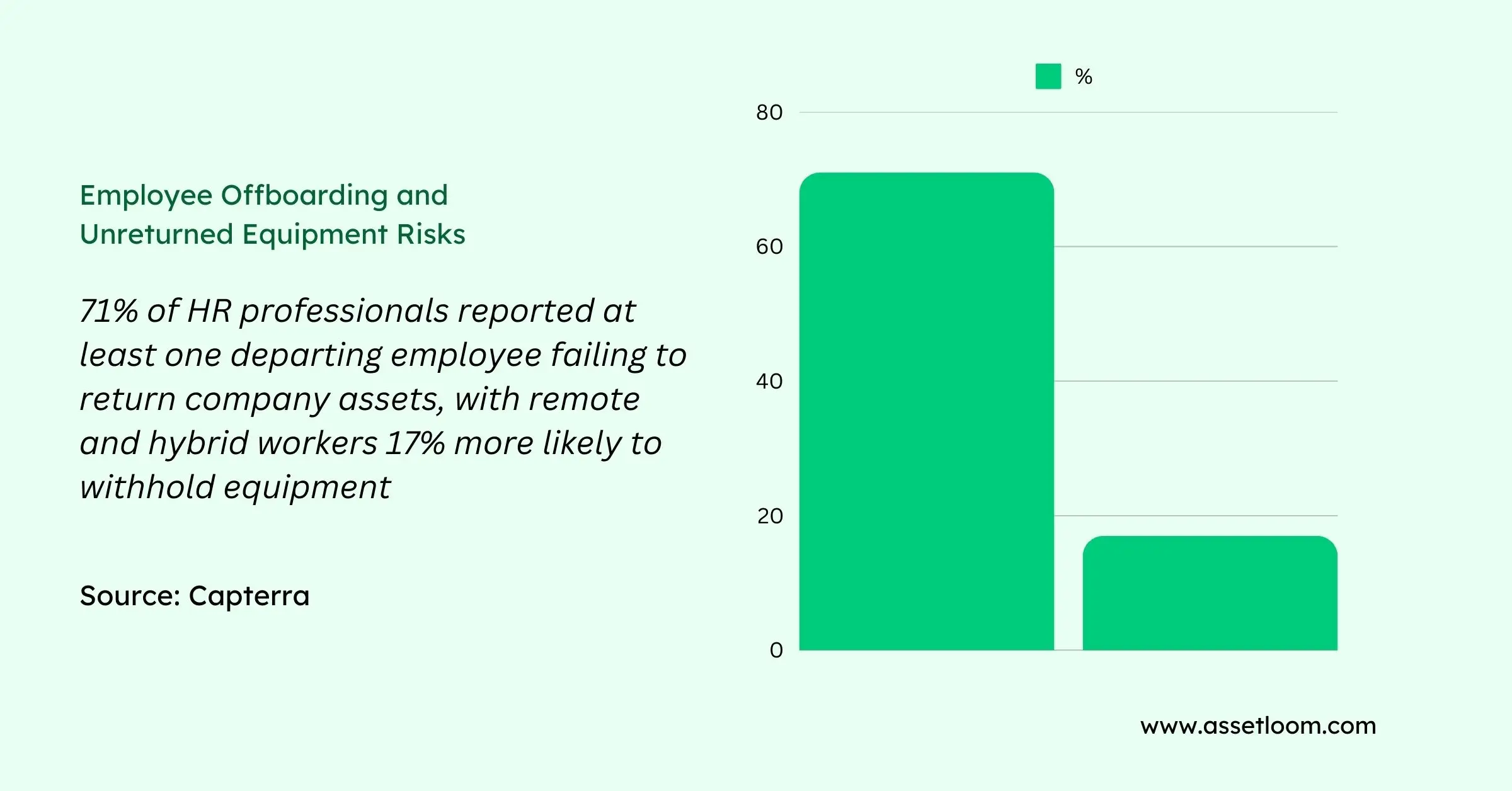 Employee Offboarding and Unreturned Equipment Risks