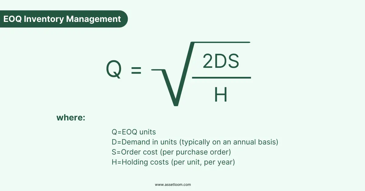 EOQ Inventory Management