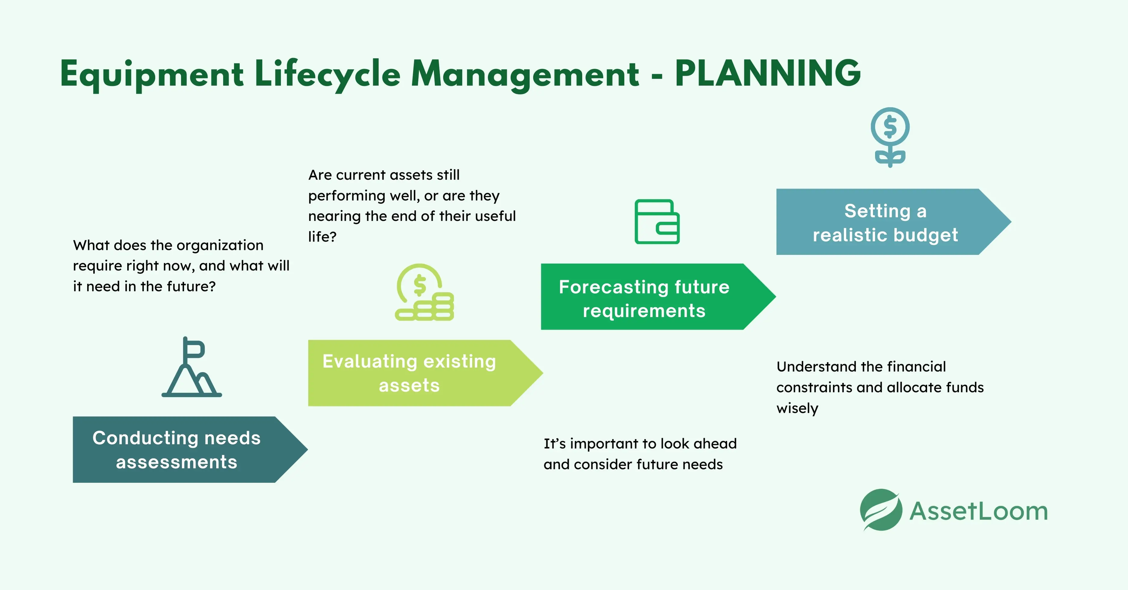 Equipment Lifecycle Management PLANNING