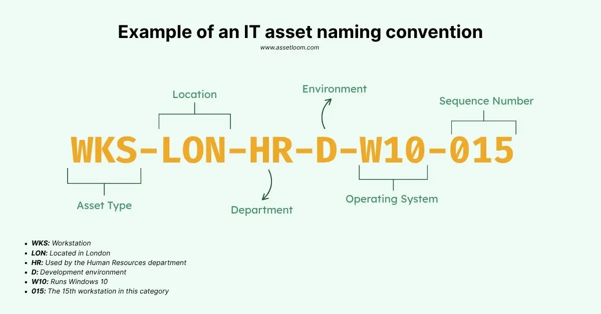 Example of an IT asset naming convention