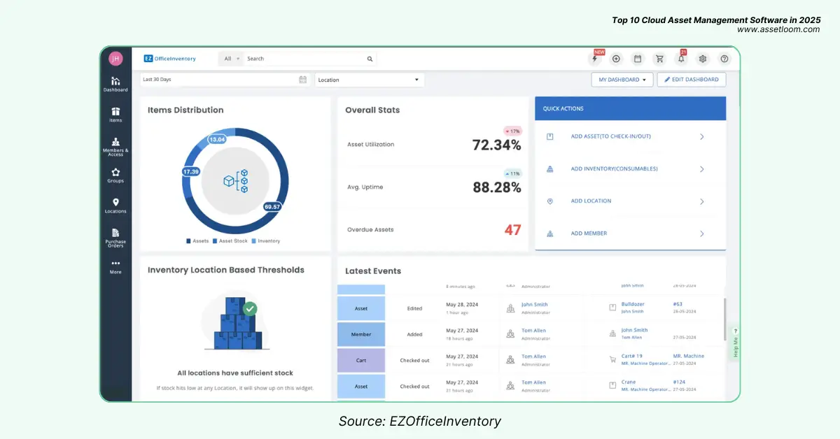 EZOfficeInventory in top 10 cloud asset management software 2025