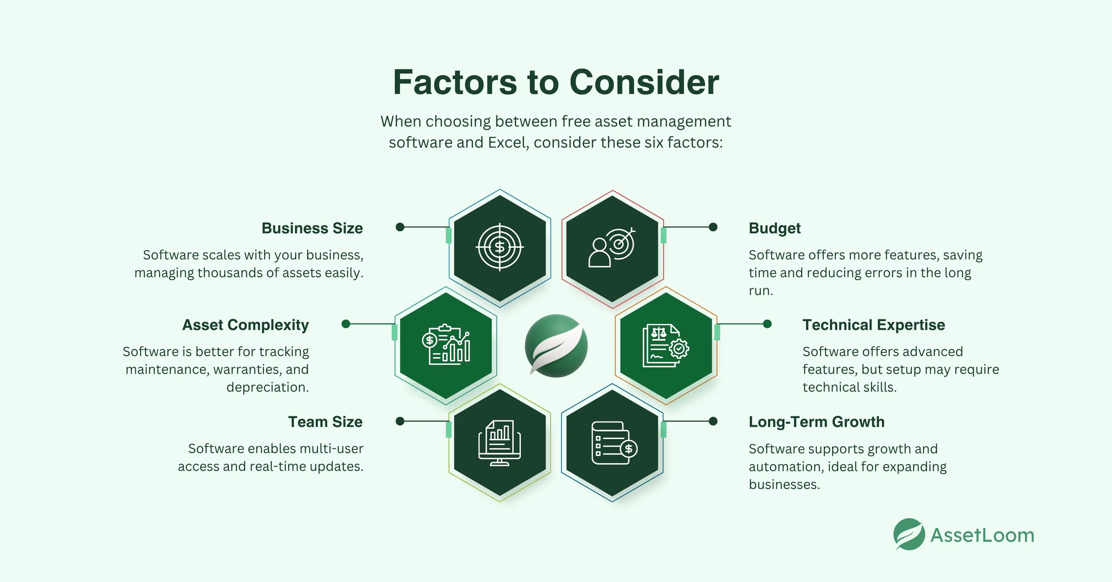 Factors to Consider