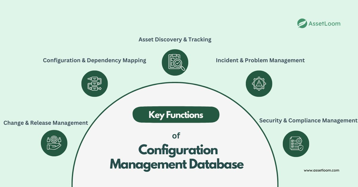 Key Functions of Configuration Management Database (CMDB) 