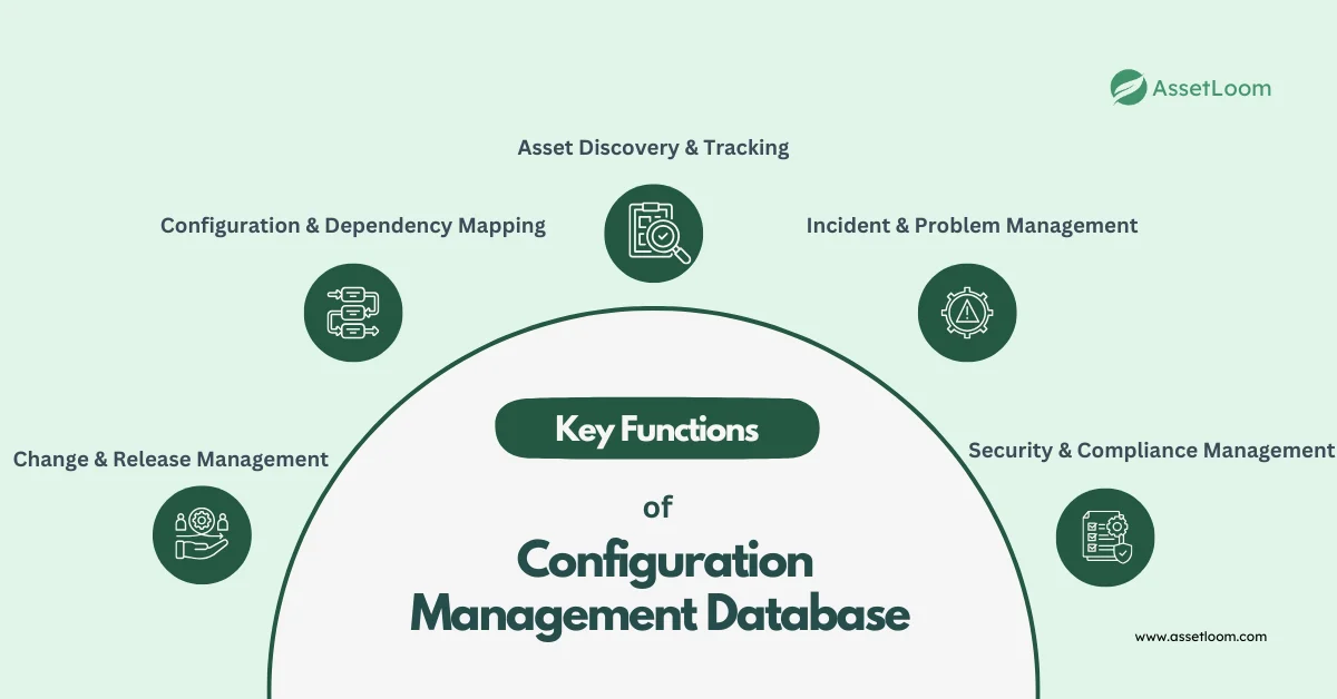 Features and Functions of Configuration Management Database