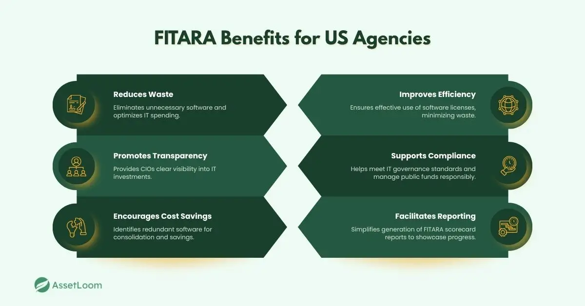 FITARA Benefits for US Agencies FITARA Benefits for US Agencies