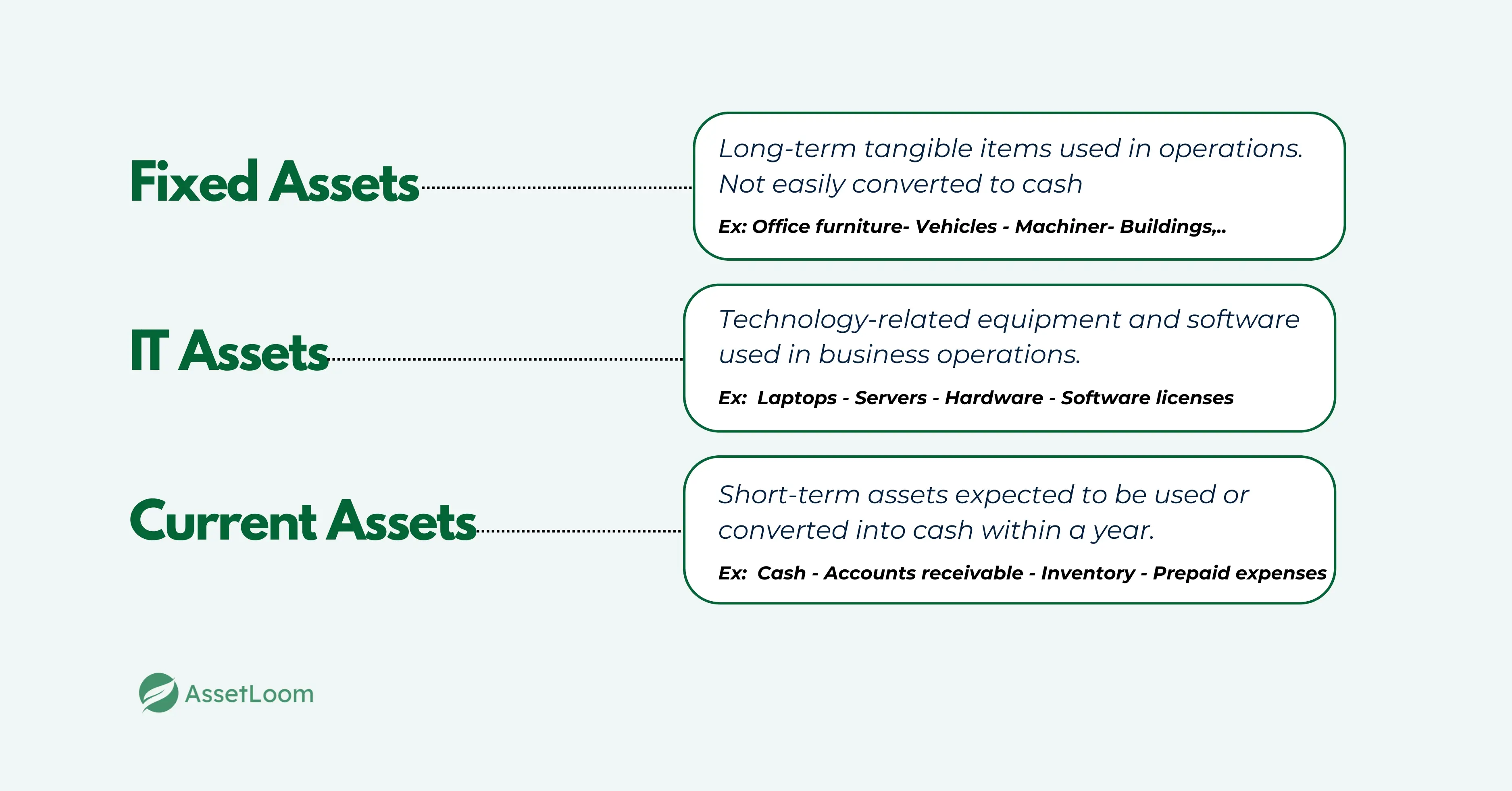 Fixed Assets vs IT Assets vs Normal Assets