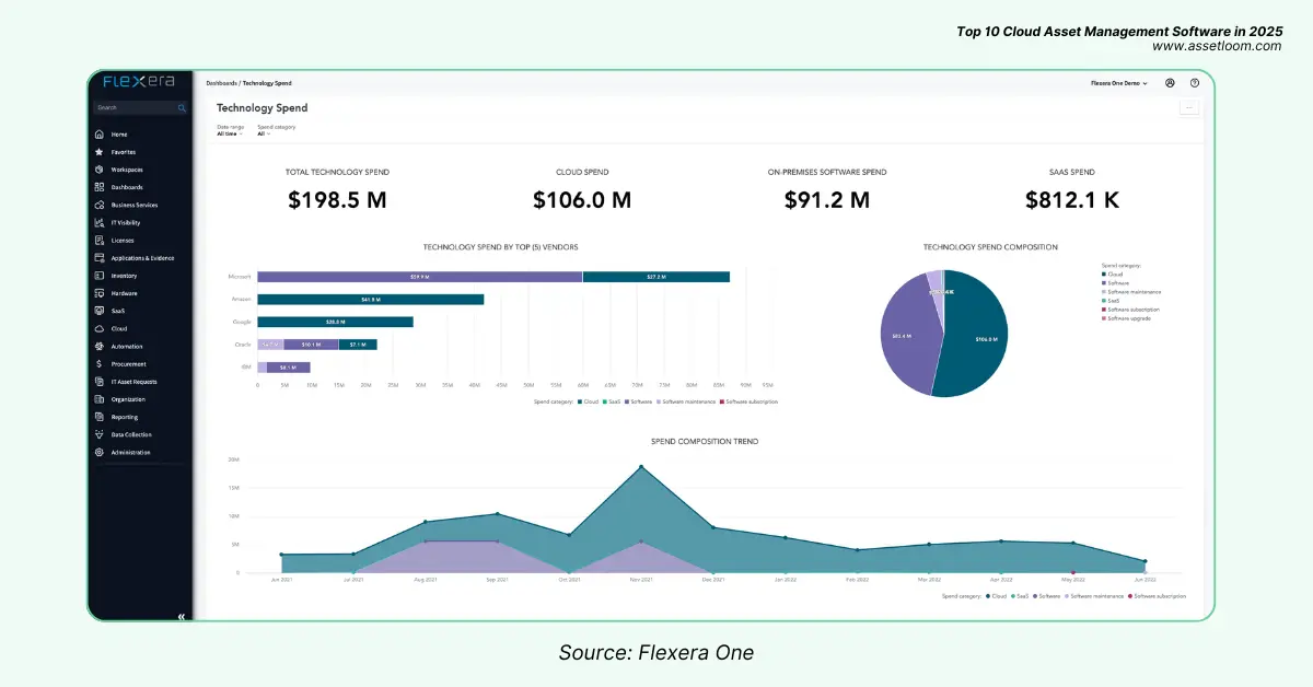 Flexera One in Top 10 Cloud Asset Management Software 2025