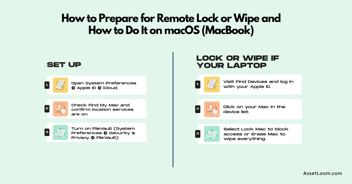 How to Prepare for Remote Lock or Wipe and How to Do It on macOS (MacBook)