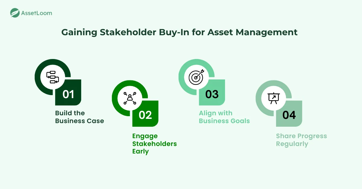 Gaining Stakeholder Buy-In for Asset Management