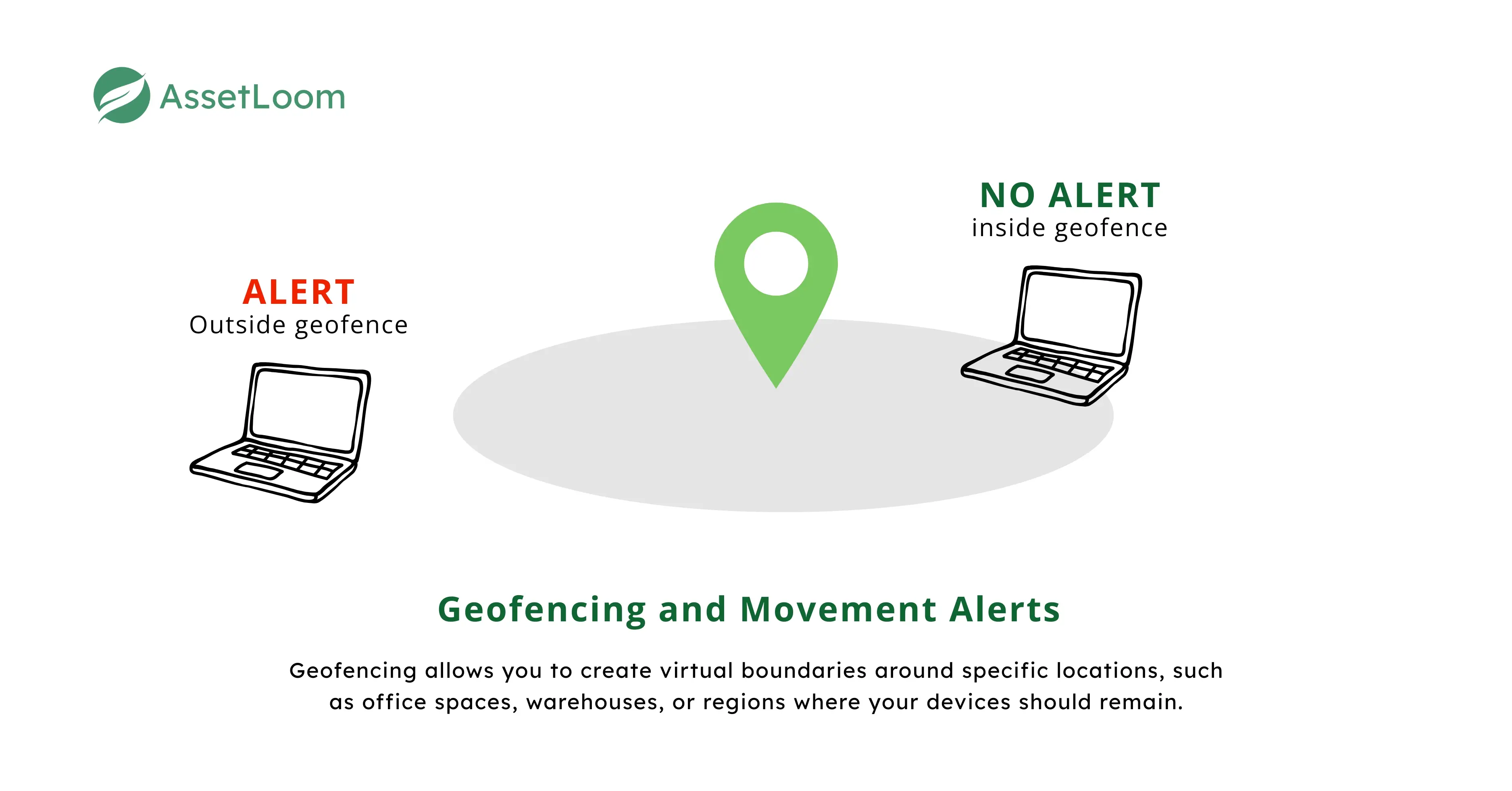 Geofencing and Movement Alerts