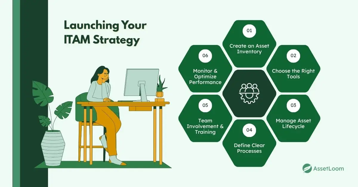 Getting Your ITAM Strategy Off the Ground