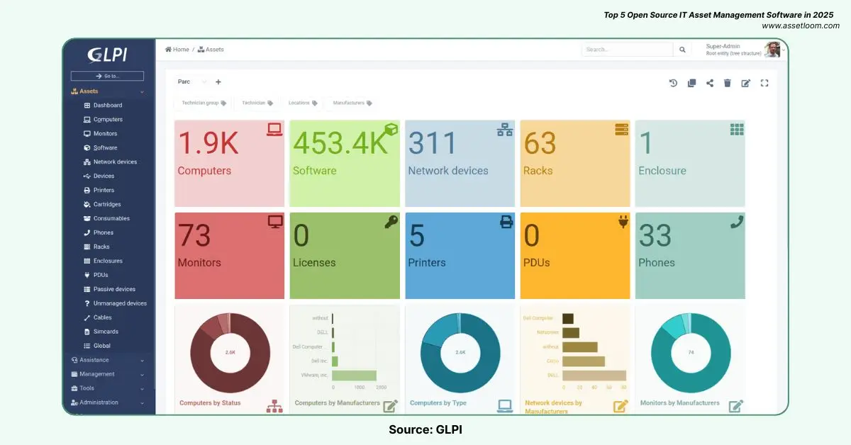 GLPI Top 5 Asset Management IT Open Source Software in 2025