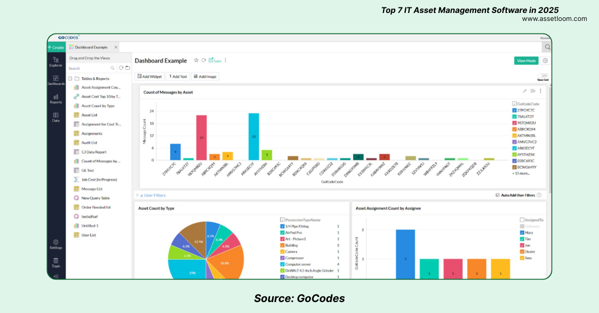 GoCodes Top 7 Best IT Asset Management Software