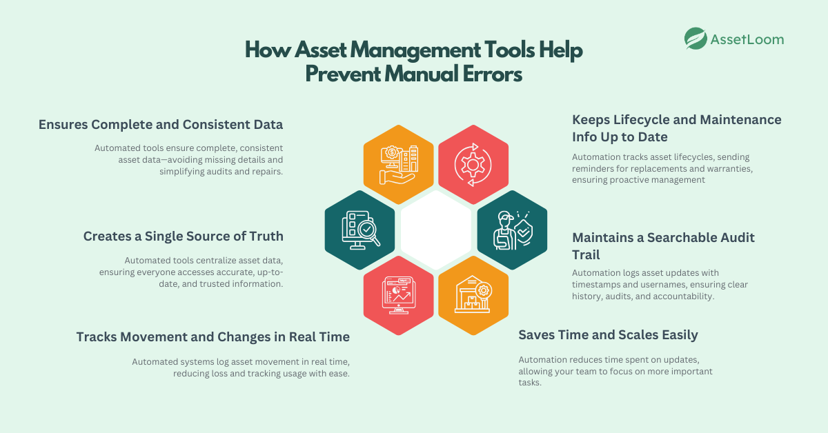 How Asset Management Tools Help Prevent Manual Errors