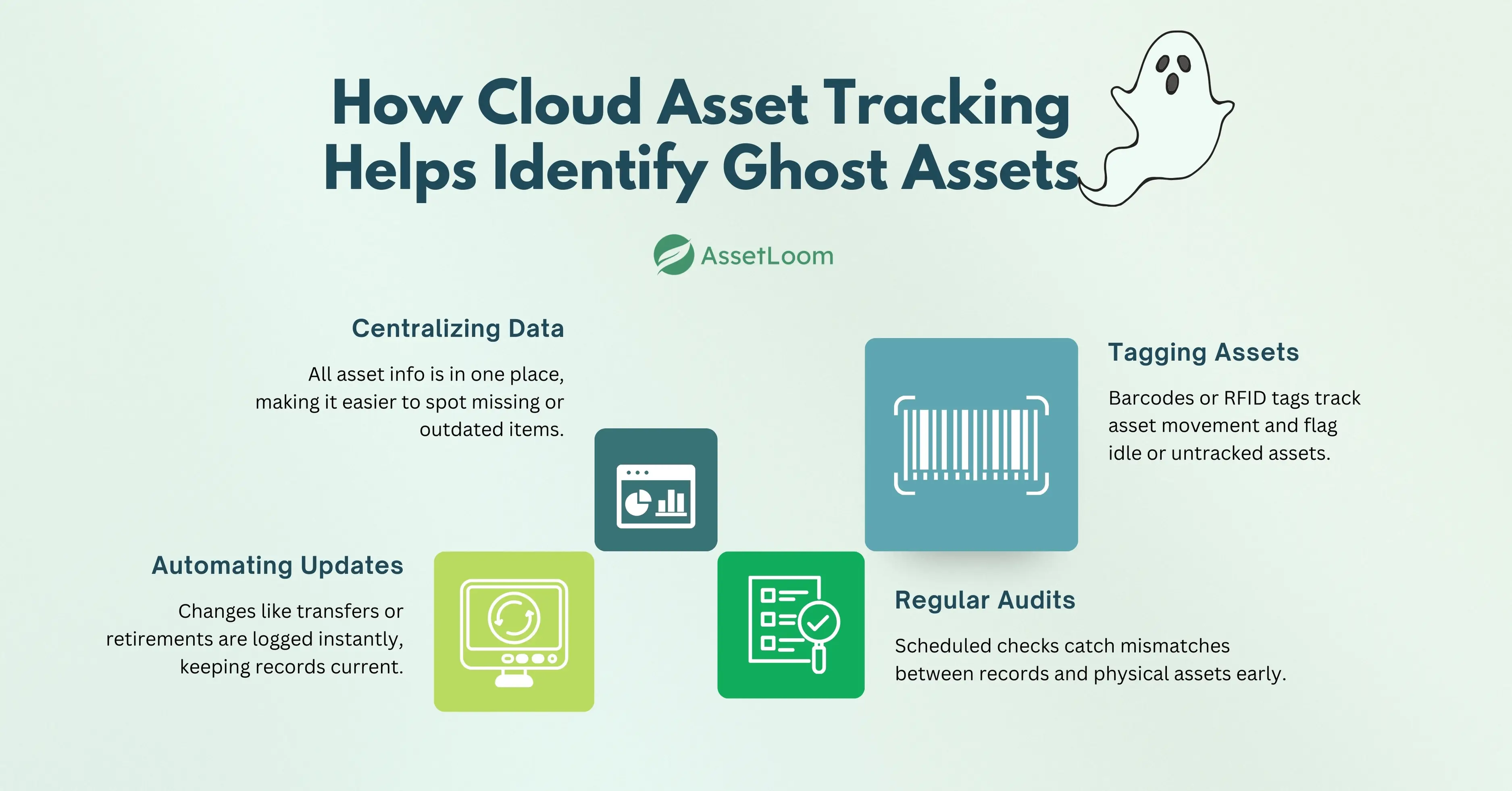 How Cloud Asset Tracking Helps Identify Ghost Assets