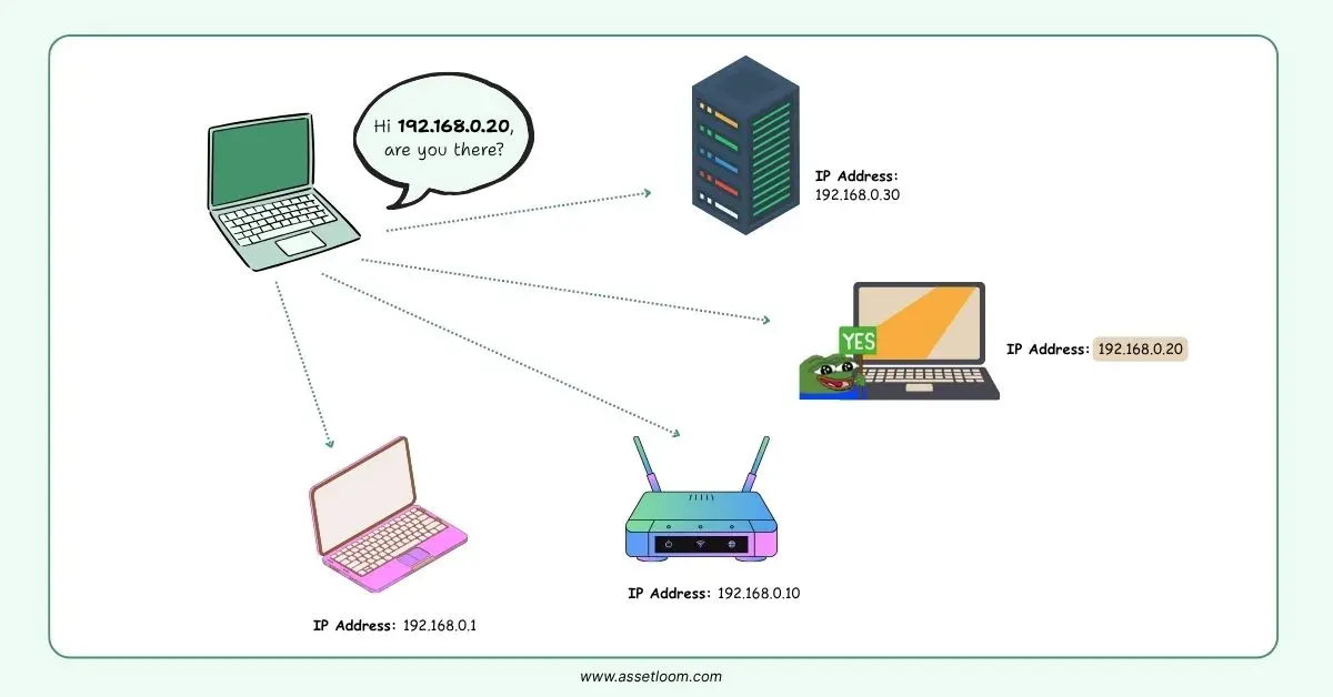 How Does an IP Address Scanner Work