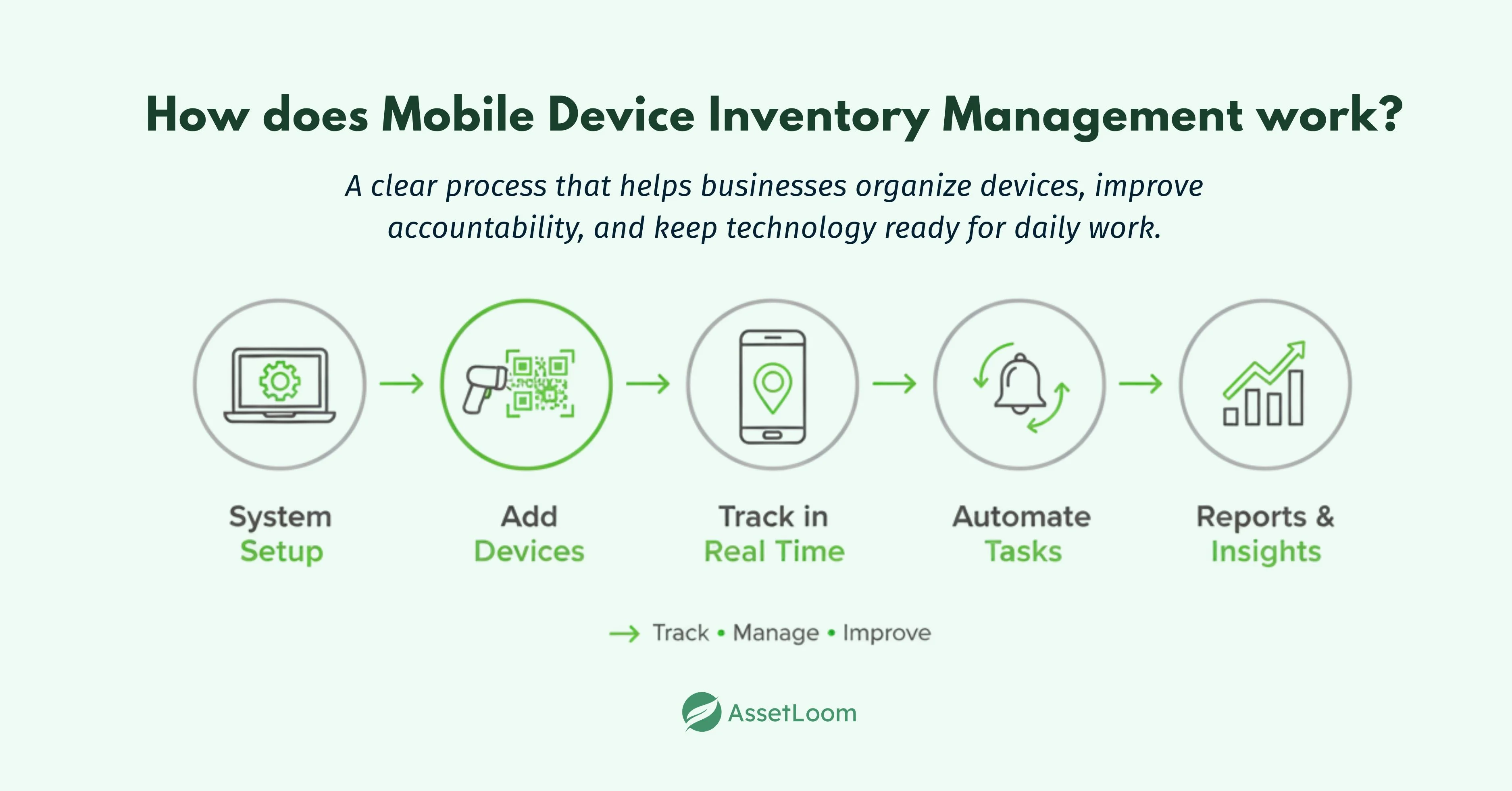 How does Mobile Device Inventory Management work