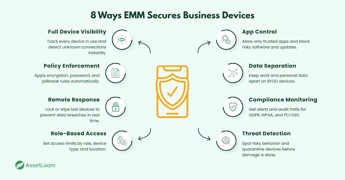  How Enterprise Mobility Management Keeps Business Devices Secure
