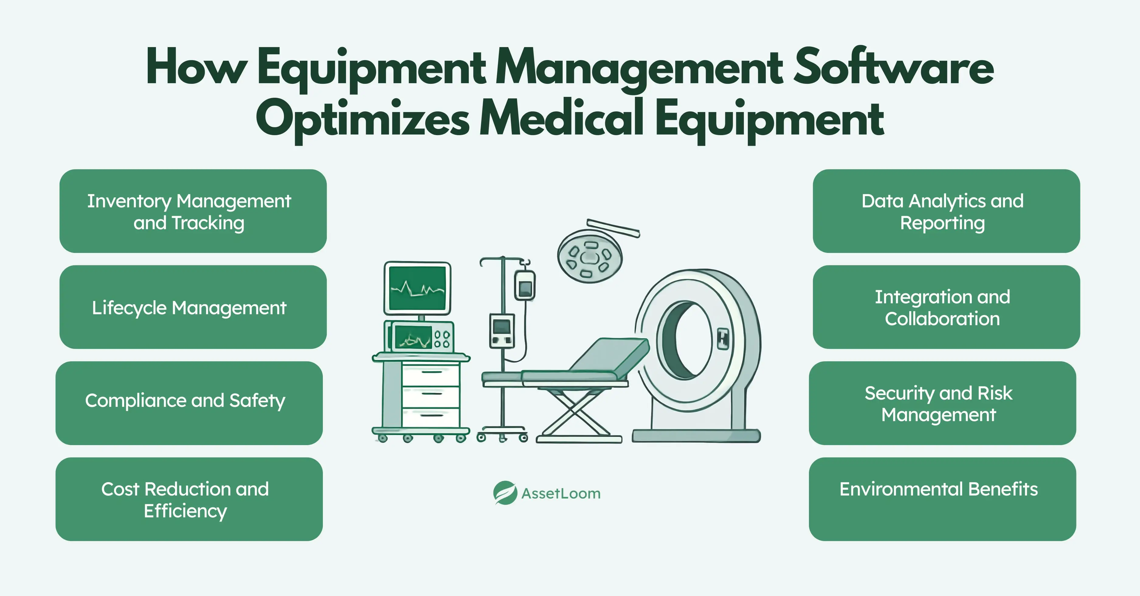 How Equipment Management Software Optimizes Medical Equipment How Equipment Management Software Optimizes Medical Equipment