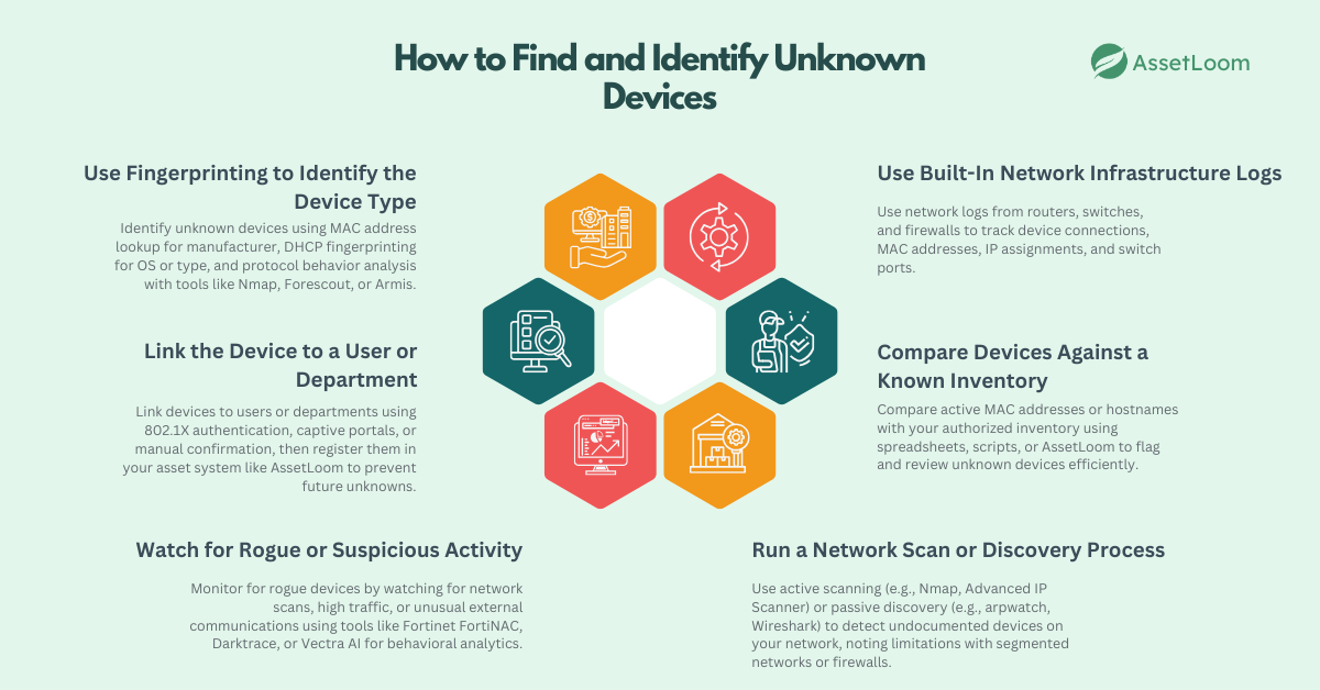 How to Find and Identify Unknown Devices