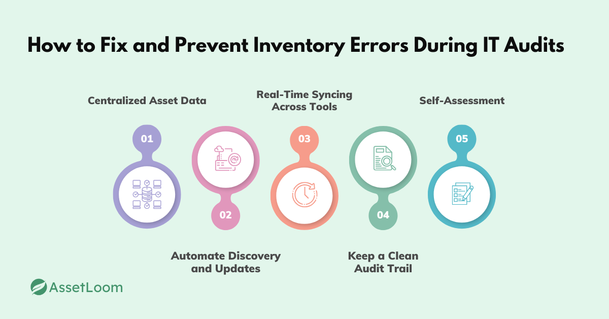 How to Fix and Prevent Inventory Errors During IT Audits