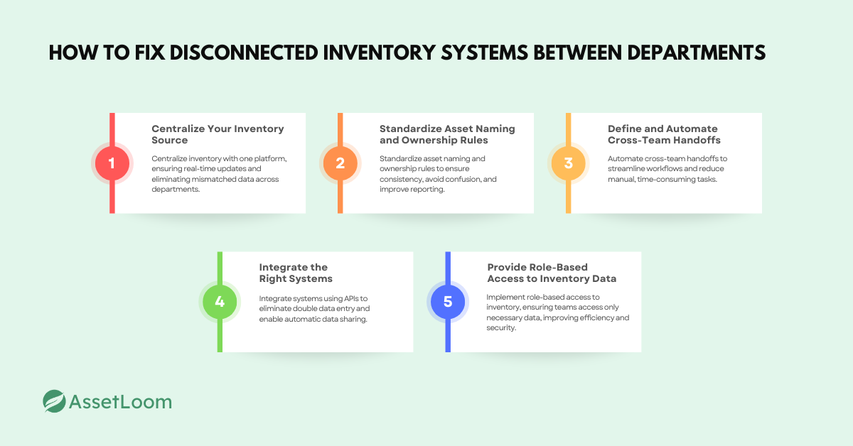How to Fix Disconnected Inventory Systems Between Departments