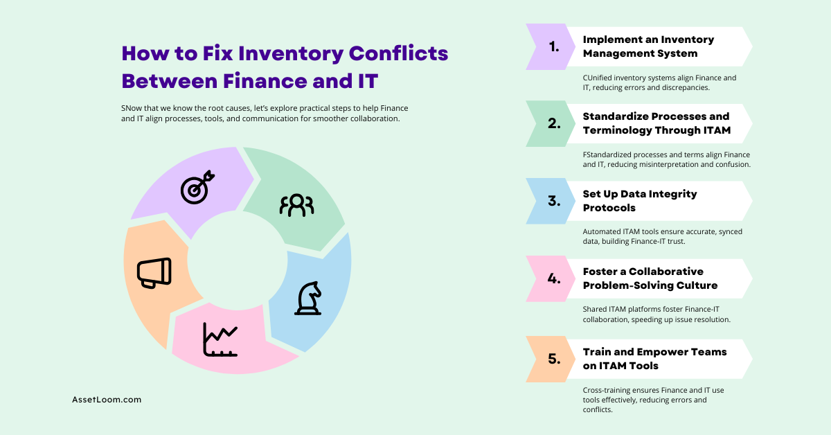 How to Fix Inventory Conflicts Between Finance and IT