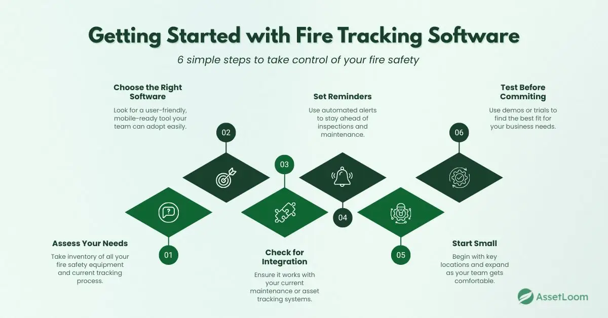 How to Get Started with Fire Tracking Software