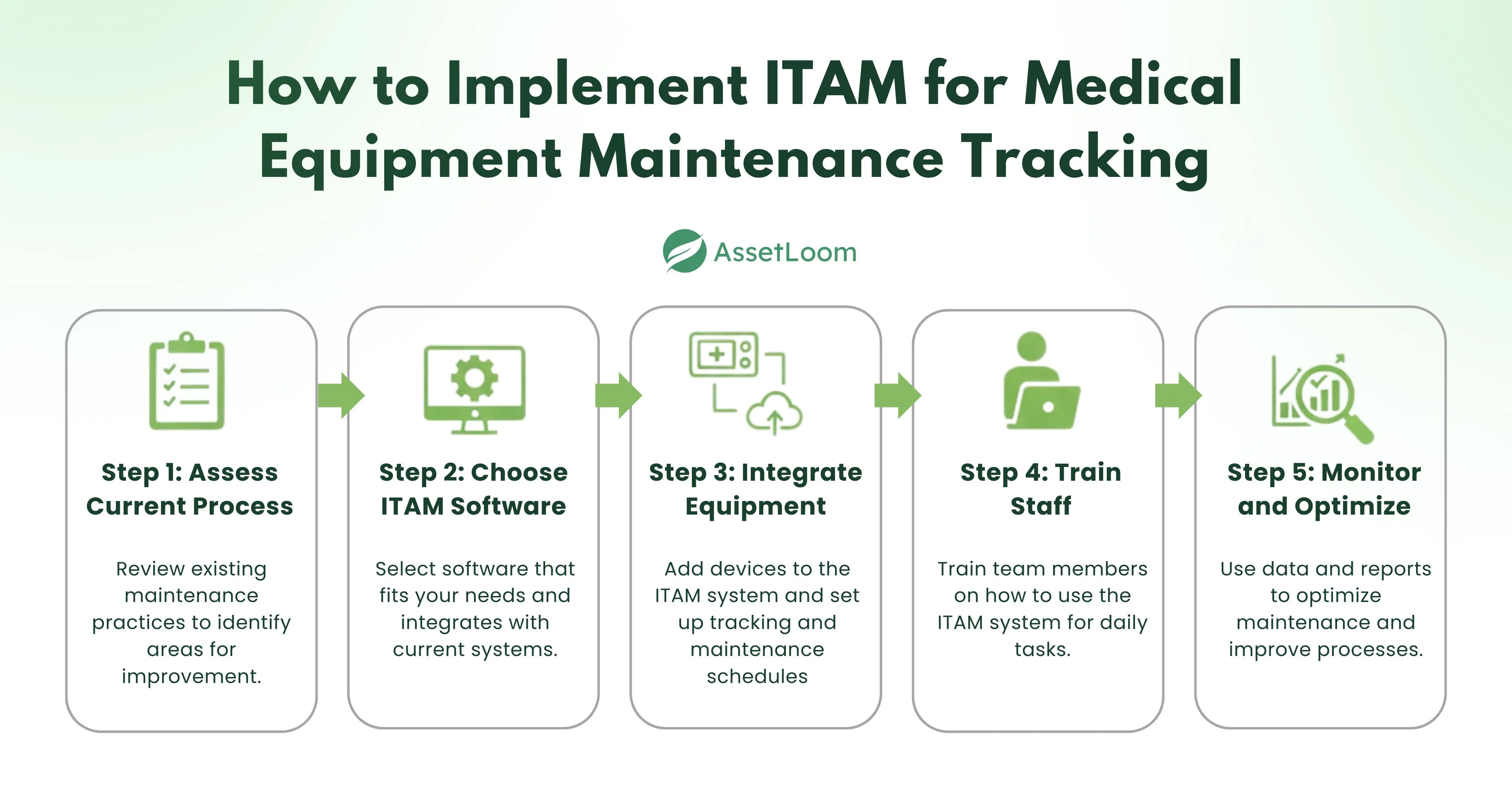 How to Implement ITAM for Medical Equipment Maintenance Tracking How to Implement ITAM for Medical Equipment Maintenance Tracking