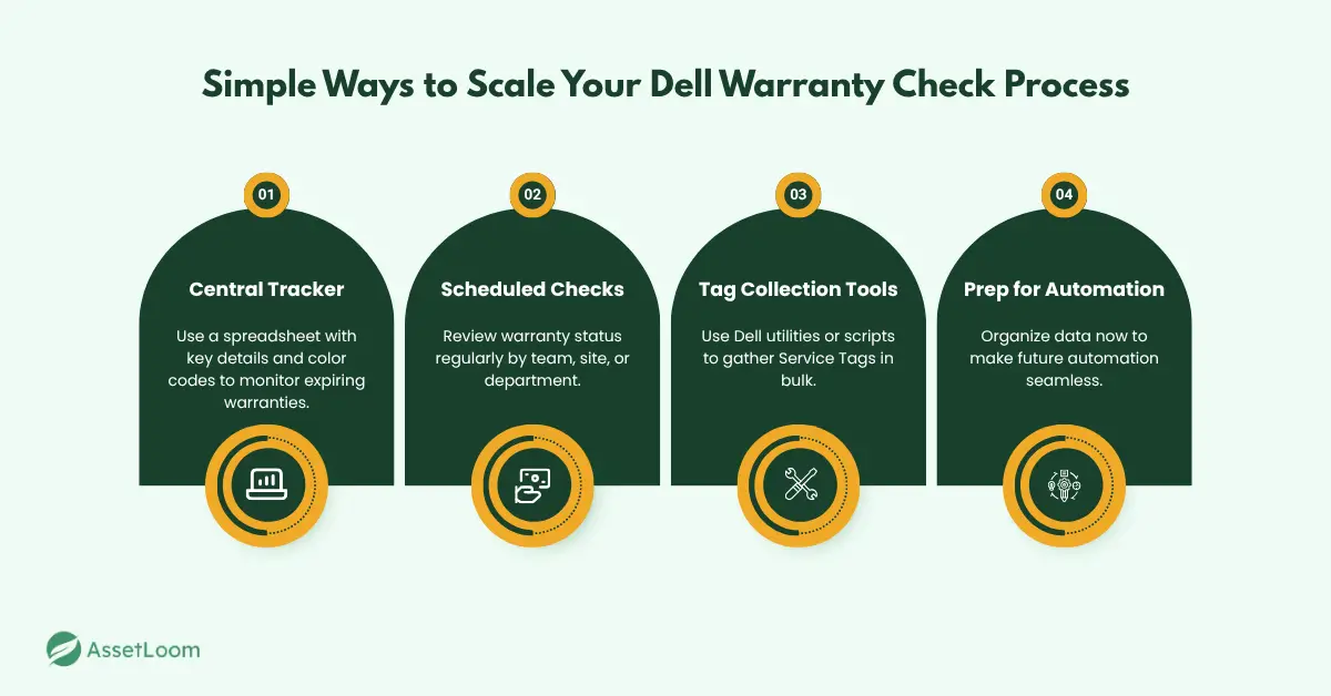 How to Manage Dell Warranty Check Workflows as Your Asset List Grows